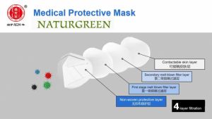 Naturgreen CE Respirátor (Medical Protective Mask )